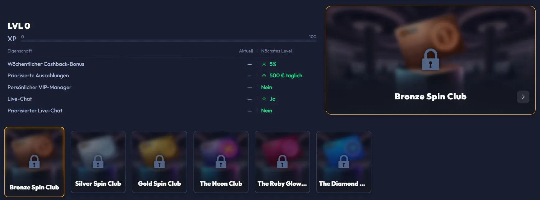 SpinHub Casino vip