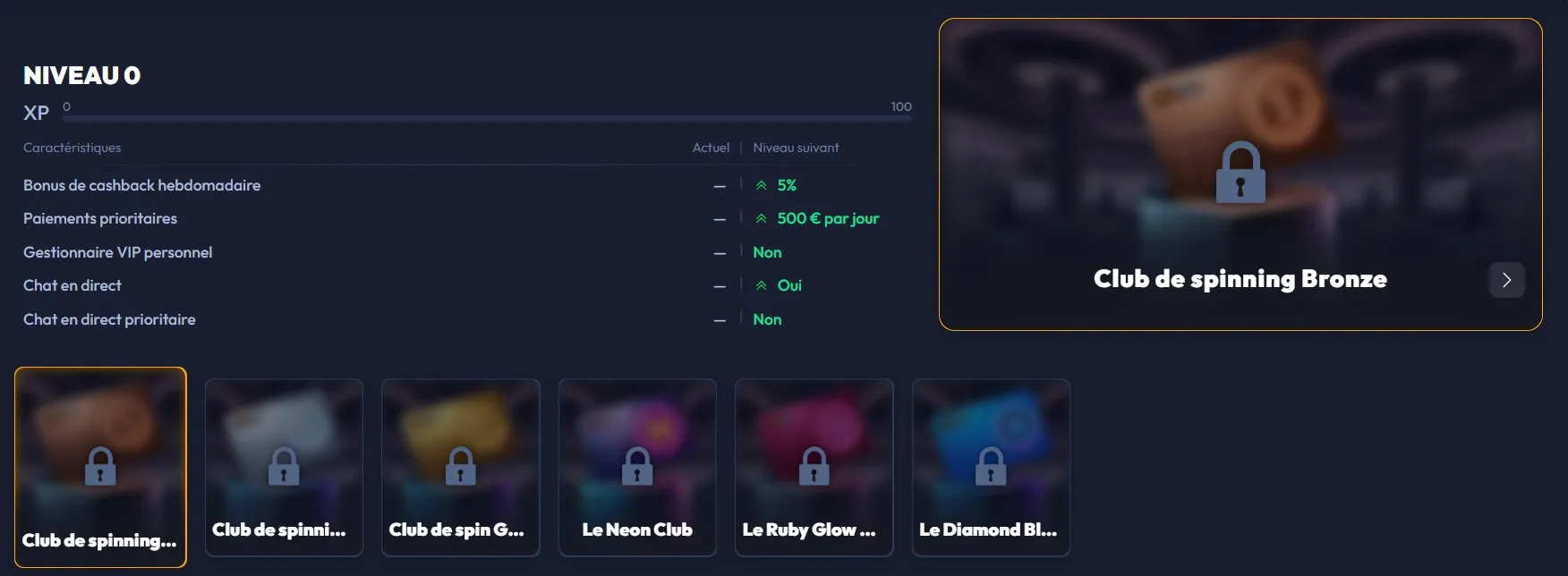 SpinHub Casino VIP