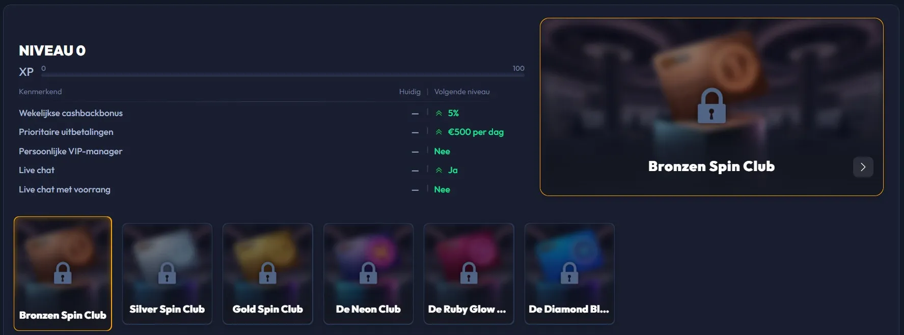 SpinHub Casino vip