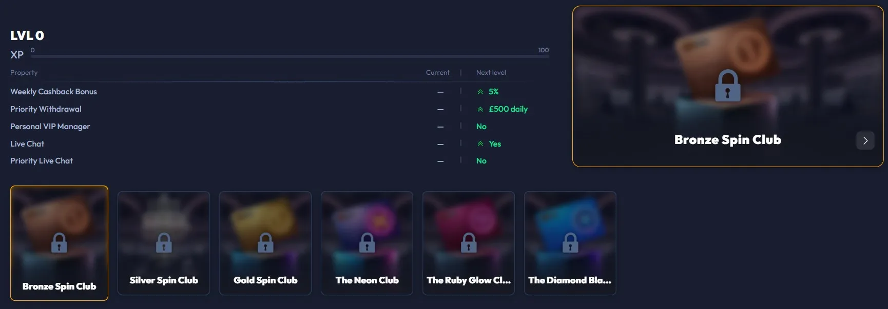 SpinHub Casino vip